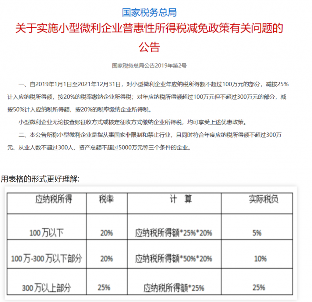 小微企業(yè)和個(gè)體戶100萬(wàn)以下，所得稅減半征收！稅收籌劃想做好，這幾個(gè)問題至關(guān)重要！