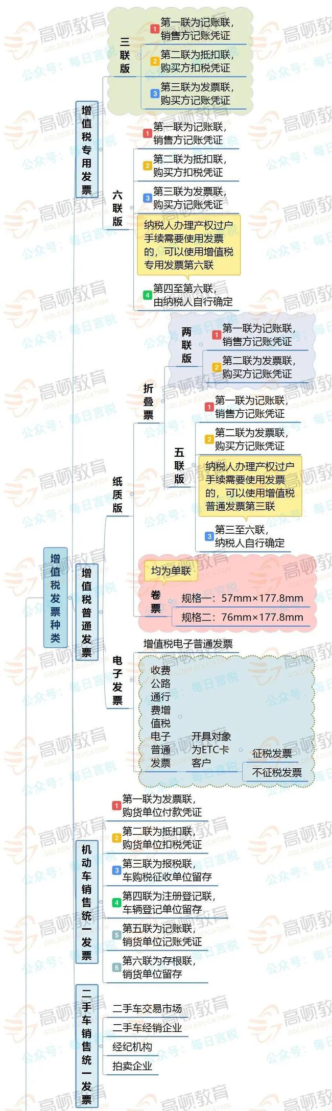 拉薩開發(fā)票，開票人、復核人必須不是同一個人嗎？