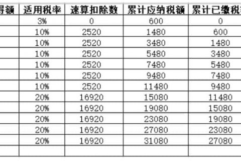 年中跳槽，個(gè)人所得稅綜合所得年度匯算怎么處理？