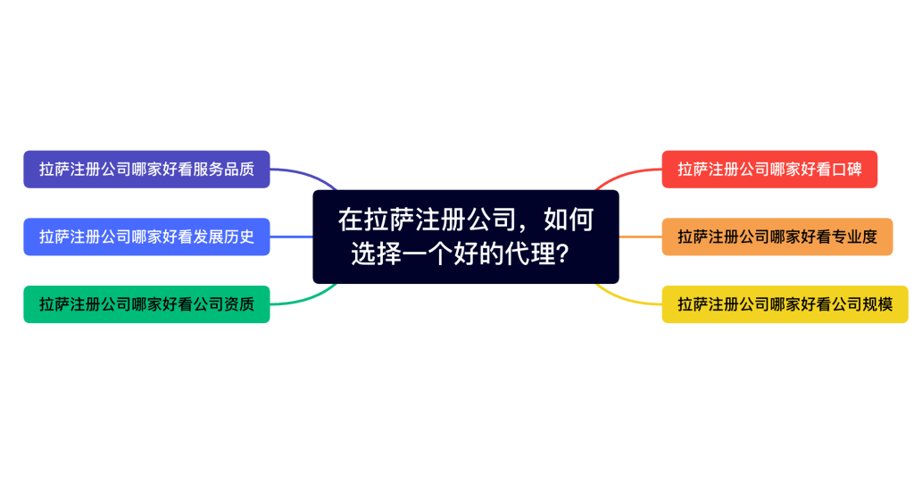 在拉薩注冊公司，如何選擇一個好的代理、代辦機構(gòu)？